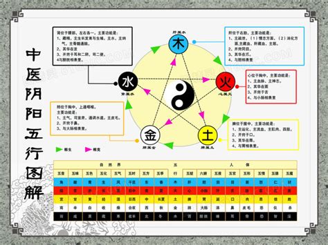 按摩五行|中医五行学